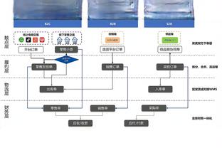 没想到吧？本赛季英超仅曼联未因失误直接导致丢球